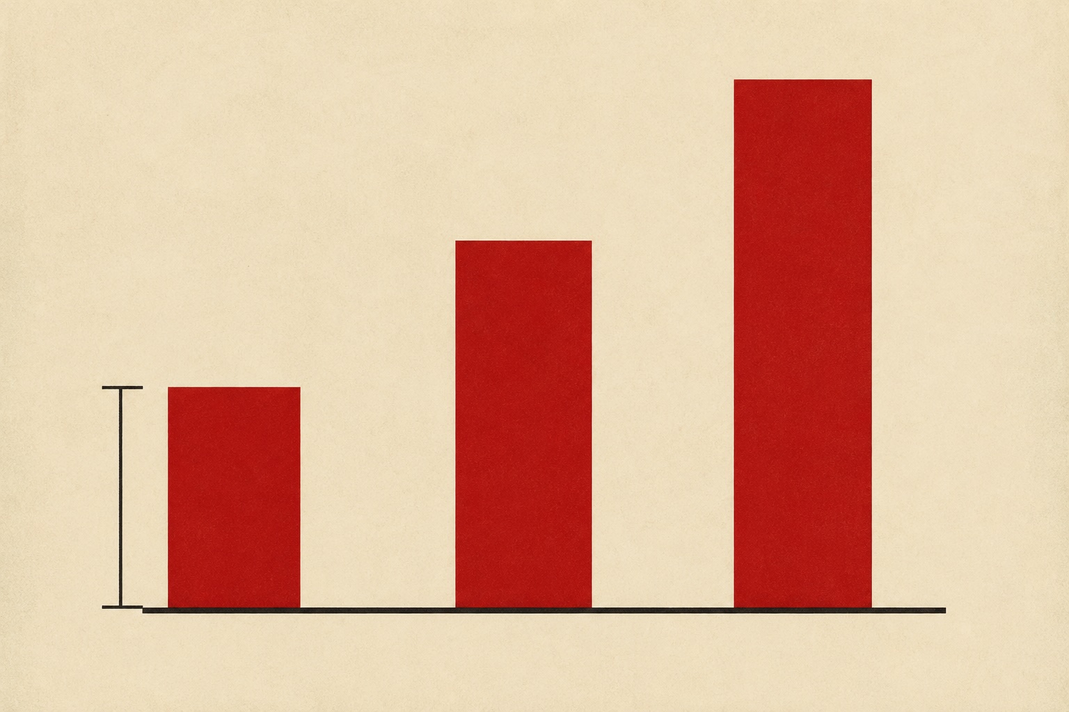 Saul Bass-style poster: three red bars rising in height on a charcoal baseline, with a measuring bracket spanning only the shortest of the three.